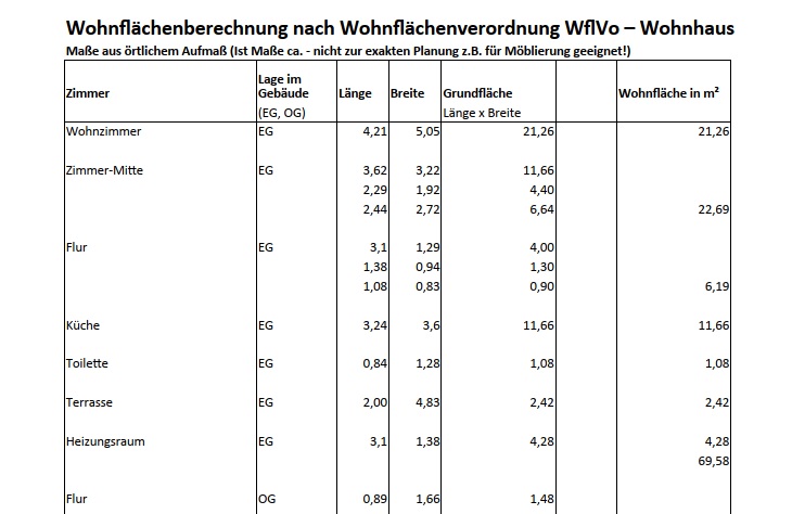  Beispiel tabellarische Wohnflächenberechnung