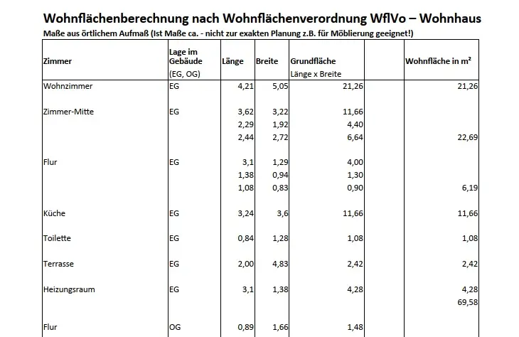Beispiel tabellarische Wohnflächenberechnung