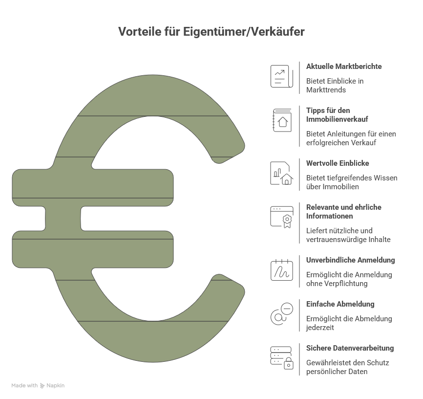 Newsletter Vorteile für Eigentümer Grafik
